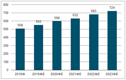 陇县2023年中国无纺布行业全景图谱